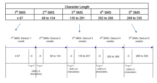 Concatenation Unicode General